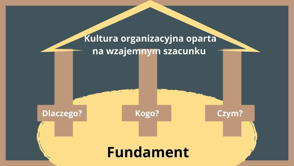 zatrzymywanie pracowników w przyszłości jako caring company